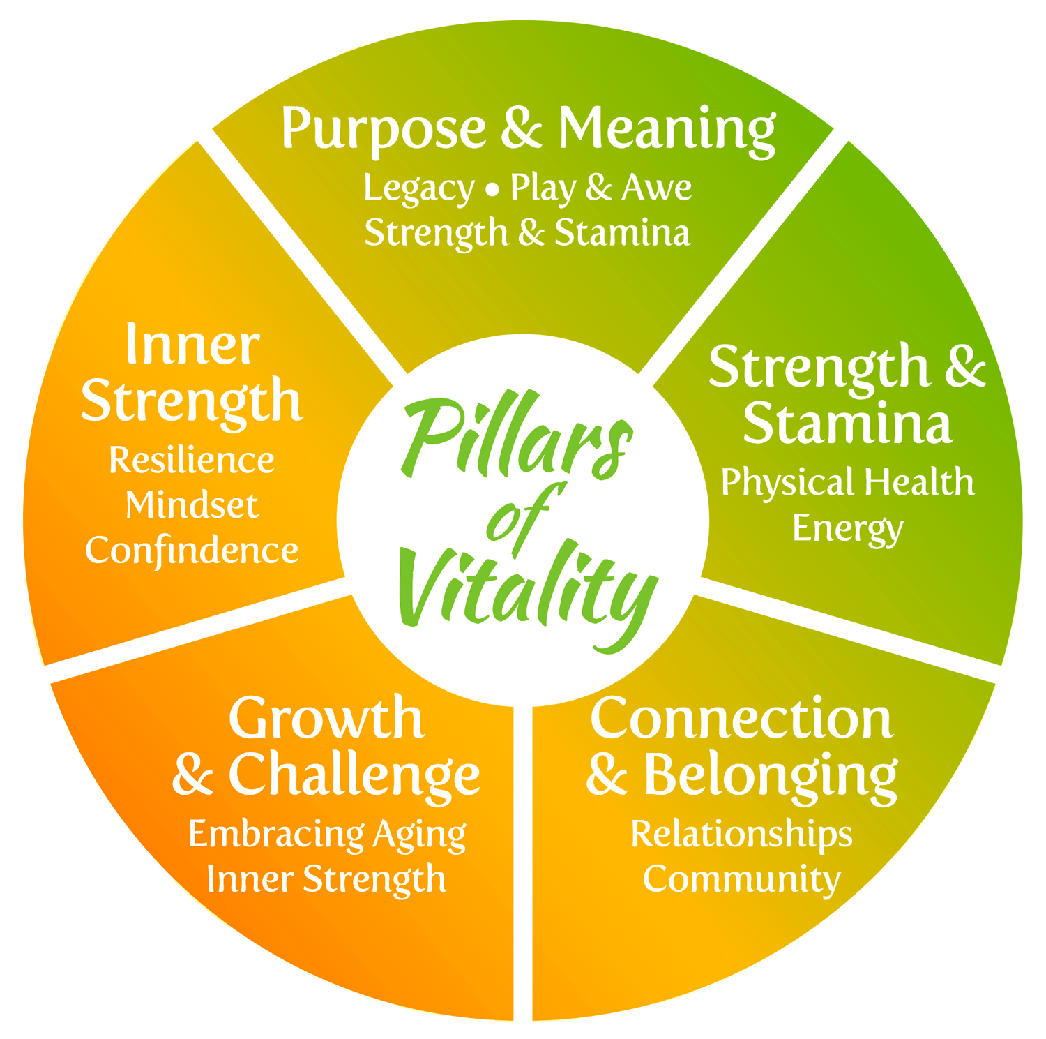 Pillars of Vitality